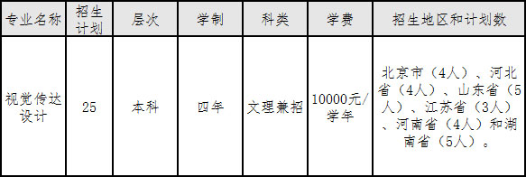 2020年中央財(cái)經(jīng)大學(xué)美術(shù)類專業(yè)擬招生計(jì)劃