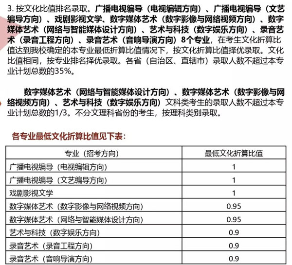 2020年中國傳媒大學藝術類本科擬招生計劃