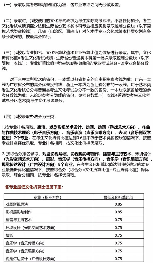 2020年中國傳媒大學藝術類本科擬招生計劃