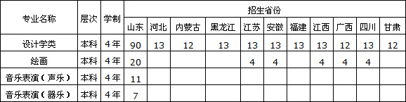 2020年青島理工大學藝術類本科專業擬招生計劃