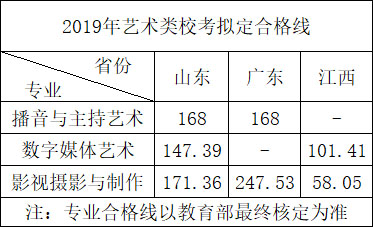 2019年武漢晴川學(xué)院藝術(shù)類專業(yè)招生計劃