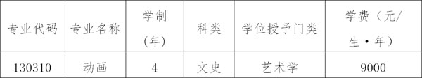 遼寧工程技術大學2020年藝術類招生簡章