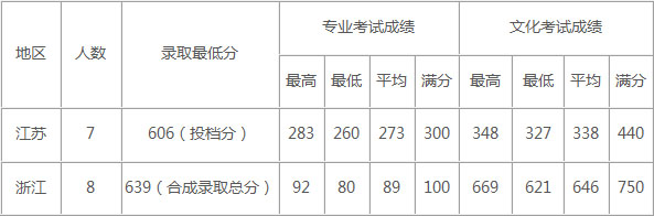 上海交通大學2020年視覺傳達設計專業招生咨詢問答