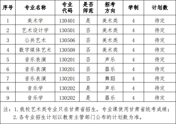 河西學院2020年甘肅省藝術類專業招生簡章