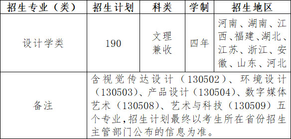 南京工業(yè)大學2020年藝術類專業(yè)招生簡章