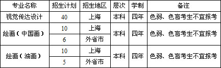 2020年上海海事大學美術類擬招生專業(yè)及計劃