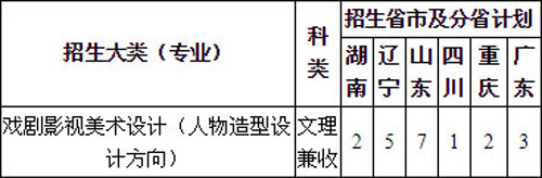 2020年重慶大學美術類本科專業擬招生計劃