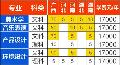 2019年廣西大學(xué)行健文理學(xué)院藝術(shù)類(lèi)本科招生計(jì)劃