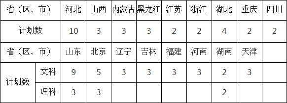 北京航空航天大學2019年美術類專業錄取分數線