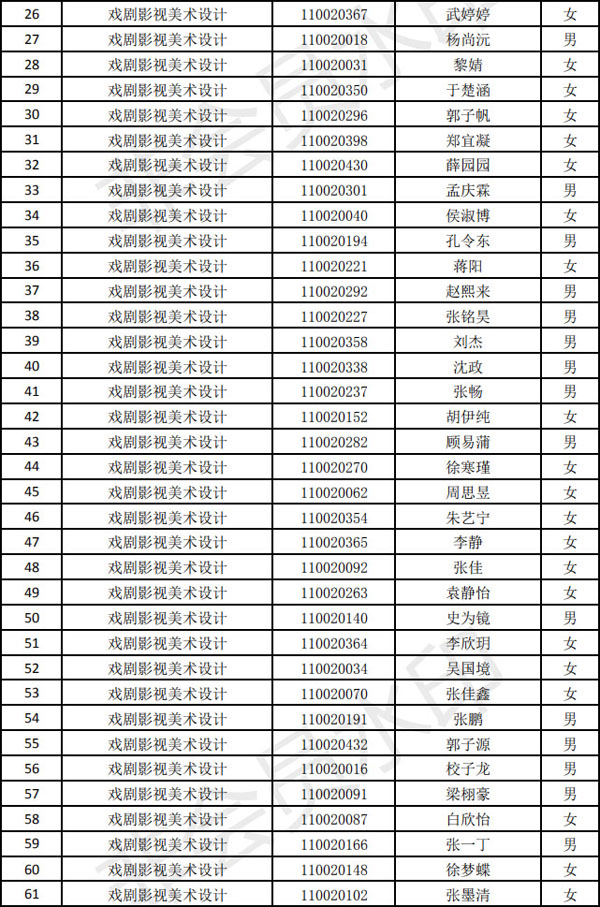 天津音樂(lè)學(xué)院2020年戲劇影視美術(shù)設(shè)計(jì)專業(yè)現(xiàn)場(chǎng)校考名單