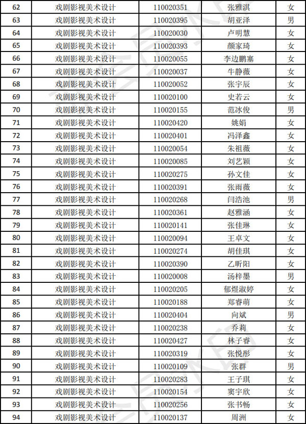 天津音樂(lè)學(xué)院2020年戲劇影視美術(shù)設(shè)計(jì)專業(yè)現(xiàn)場(chǎng)校考名單