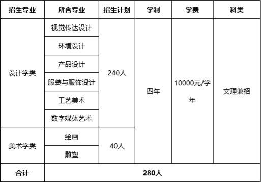 2020年北京工業大學美術類本科專業擬招生計劃