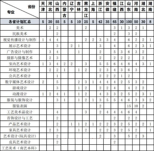 2019年蘇州工藝美術職業技術學院美術類專業招生計劃