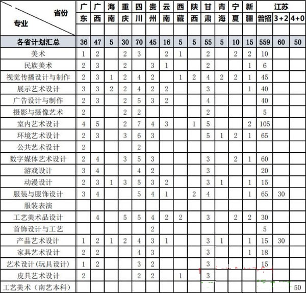 2019年蘇州工藝美術職業技術學院美術類專業招生計劃