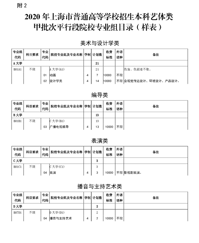 上海市2020年藝術(shù)類志愿填報與投檔錄取實施辦法