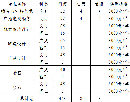 安陽工學院2020年藝術類專業招生計劃