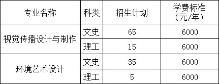 安陽工學院2020年藝術類專業招生計劃