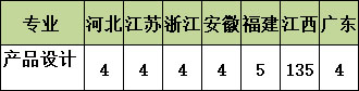 江西財經大學現代經濟管理學院2020年美術類本科招生計劃