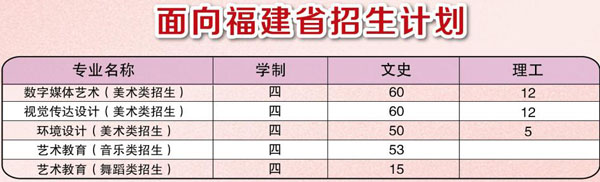 廈門華廈學院2020年藝術類本科專業招生計劃