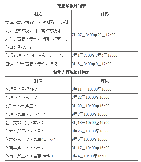 2020年安徽高考志愿填報時間