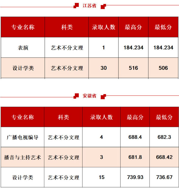 西安工程大學(xué)2020年藝術(shù)類專業(yè)錄取分?jǐn)?shù)線