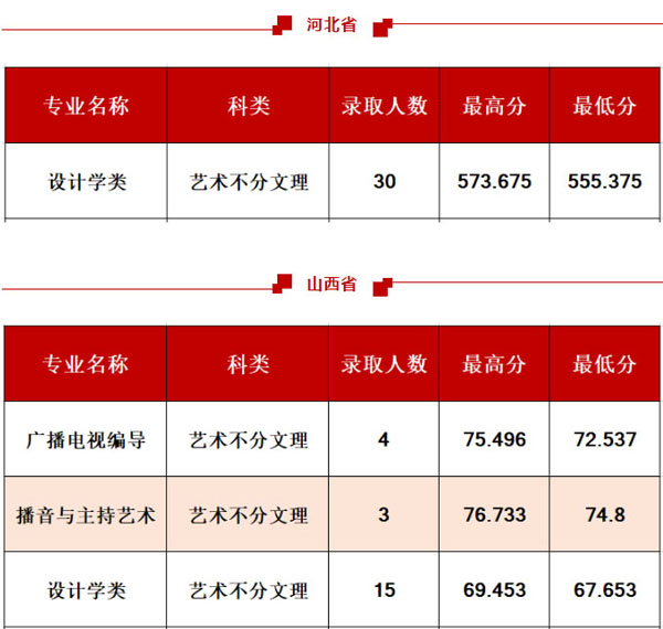 西安工程大學(xué)2020年藝術(shù)類專業(yè)錄取分?jǐn)?shù)線