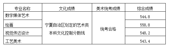 山東工藝美術學院2020年省外藝術類錄取分數線