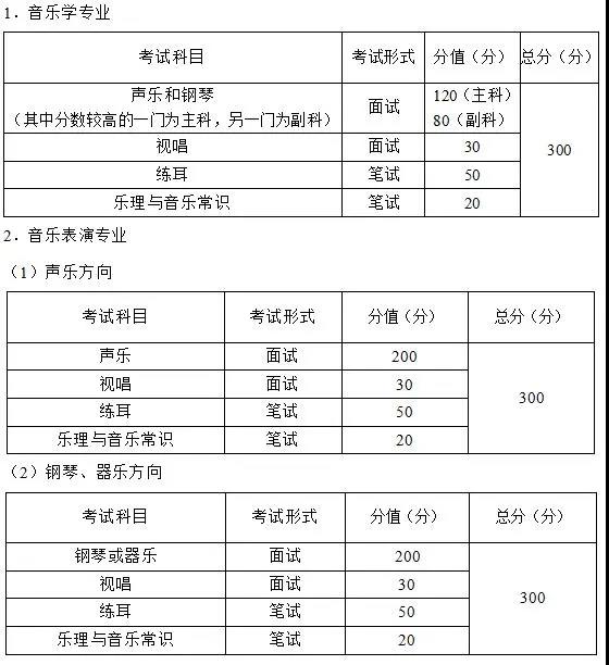 2021年重慶市藝術(shù)類(lèi)專(zhuān)業(yè)統(tǒng)考考試大綱