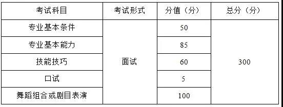 2021年重慶市藝術(shù)類(lèi)專(zhuān)業(yè)統(tǒng)考考試大綱