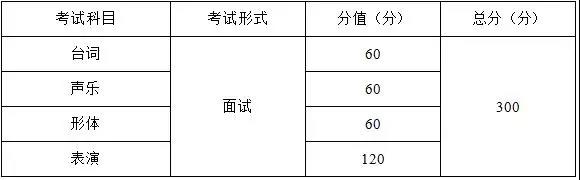 2021年重慶市藝術(shù)類(lèi)專(zhuān)業(yè)統(tǒng)考考試大綱