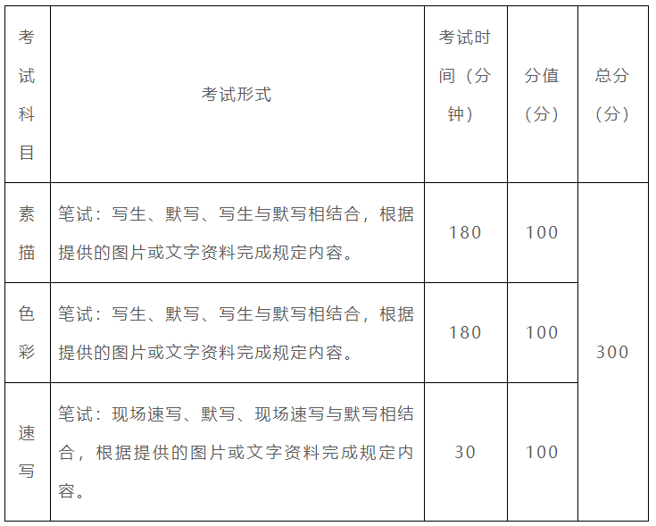 2021年重慶市美術類專業統考考試大綱