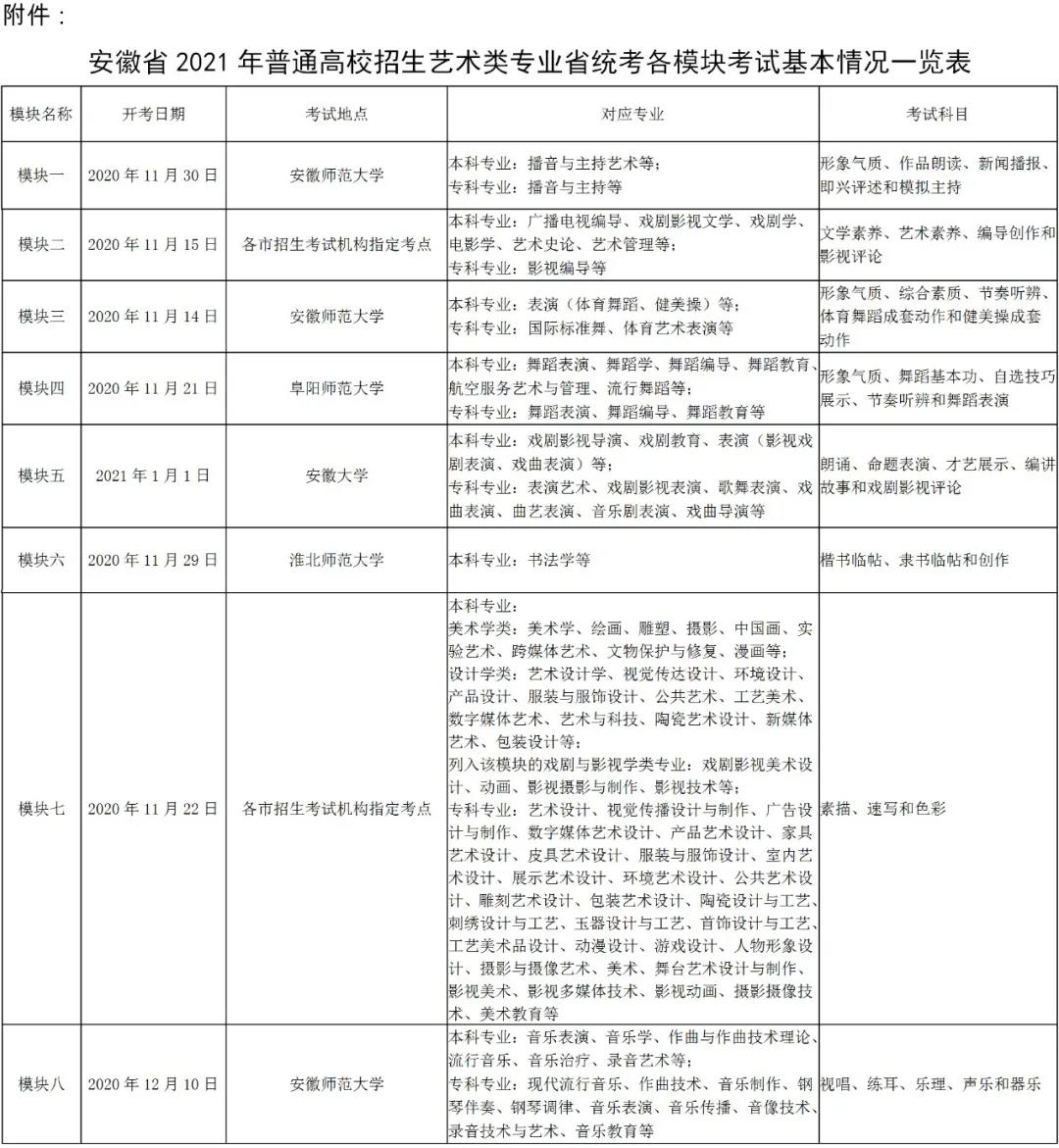 2021年安徽省藝術類專業統考時間和考點安排