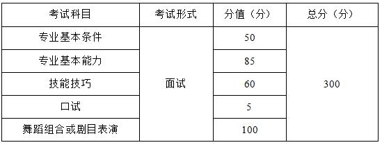 2021年重慶市跳舞類專業統考考試大綱