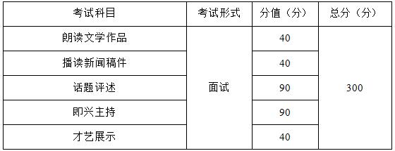 2021年重慶市播音與主持藝術專業統考考試大綱