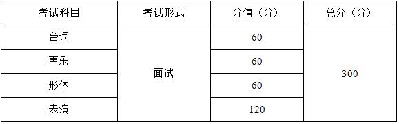 2021年重慶市表演專業統考考試大綱