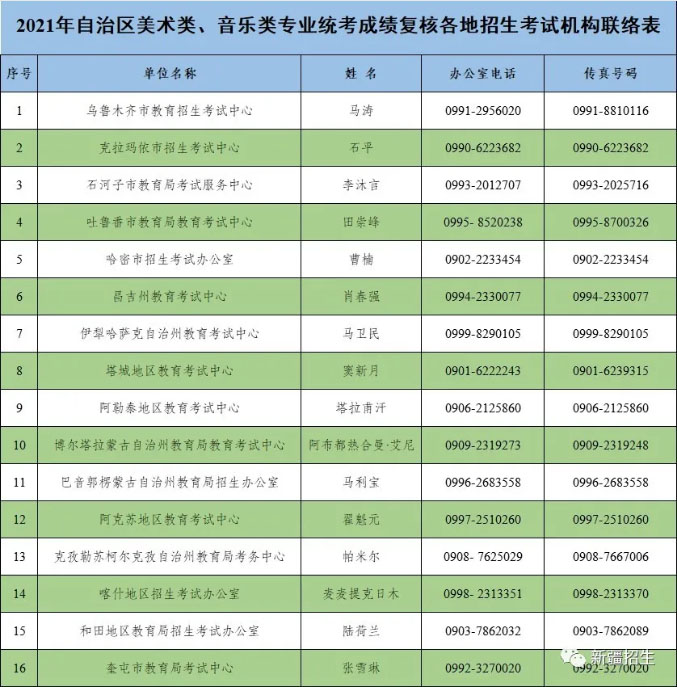 2021年新疆美術聯考成績1月25日開通