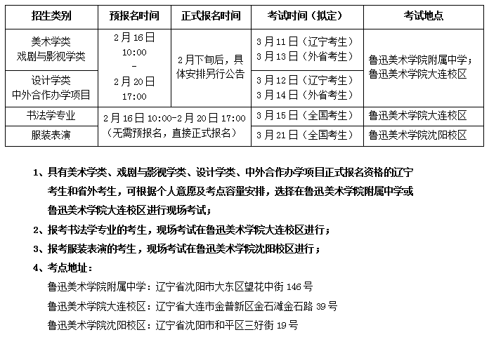 魯迅美術(shù)學(xué)院2021年本科招生報考時間和考點安排