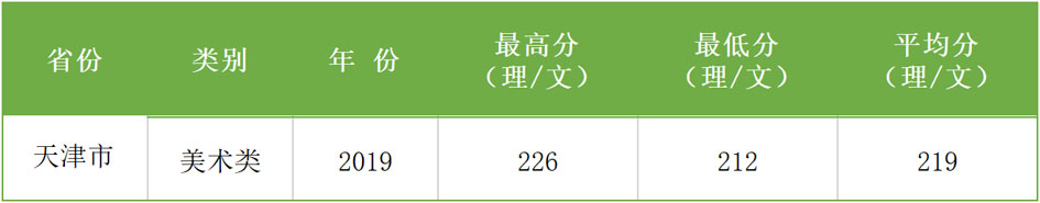 2017-2019年西安科技大學(xué)高新學(xué)院藝術(shù)類本科專業(yè)錄取分?jǐn)?shù)線