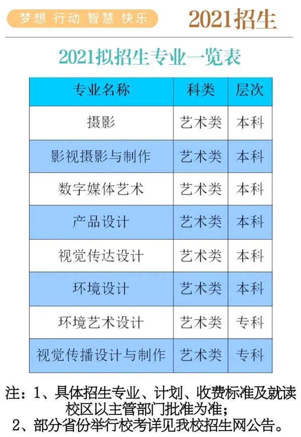 湖北商貿學院2021年藝術類招生專業與錄取規則