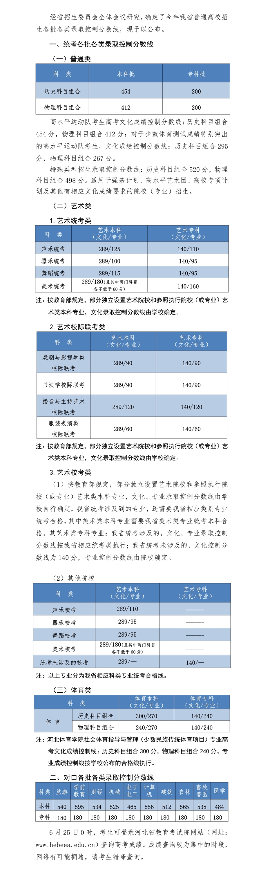 2021年河北省藝術類文化錄取控制分數線