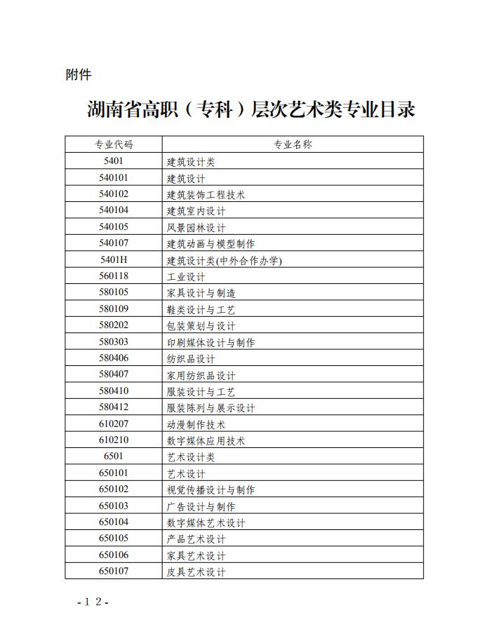 2019年湖南藝術類專業(yè)招生實施辦法